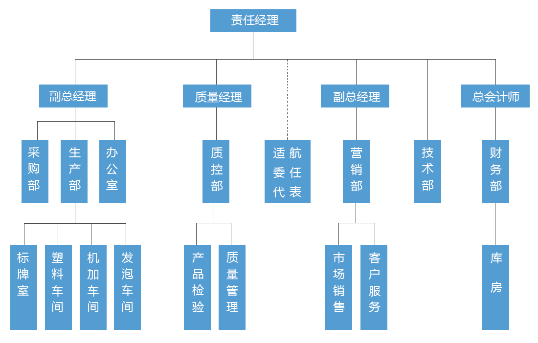 金沙js3833(中国游)有限公司官网